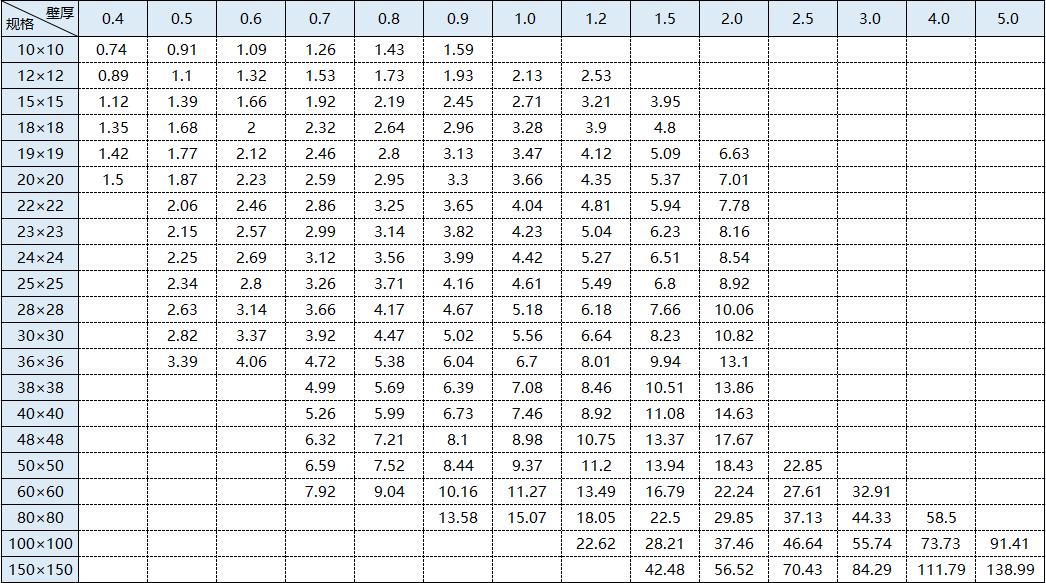 304不锈钢方管重量标准