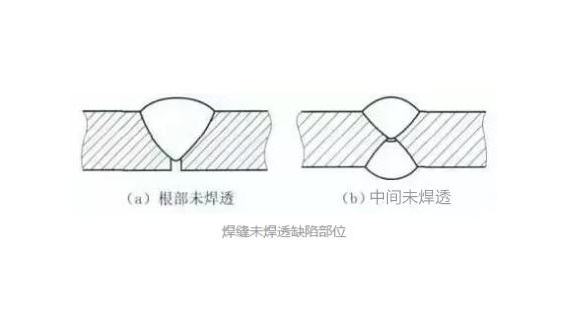不锈钢凹槽管焊不透怎么办