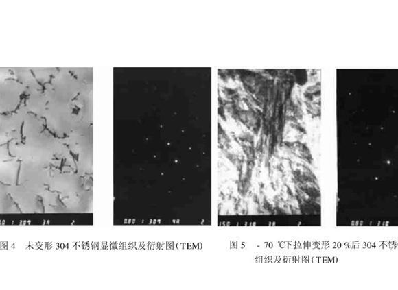 304不锈钢管在冷加工过程中的微观变化