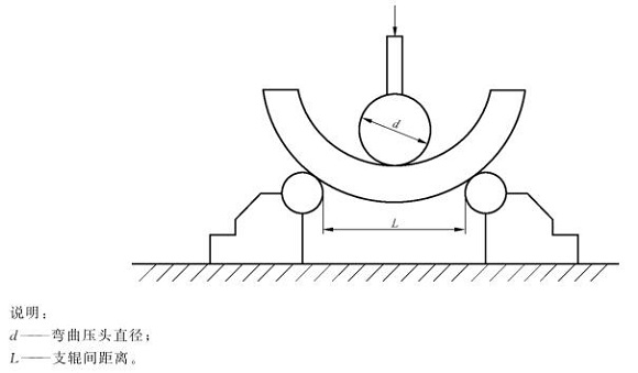 不锈钢制品管弯曲试验标准