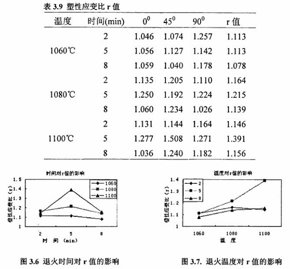 退火对304不锈钢制品管性能的影响