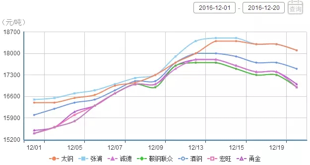 不锈钢价格.jpg 不锈钢价格.jpg