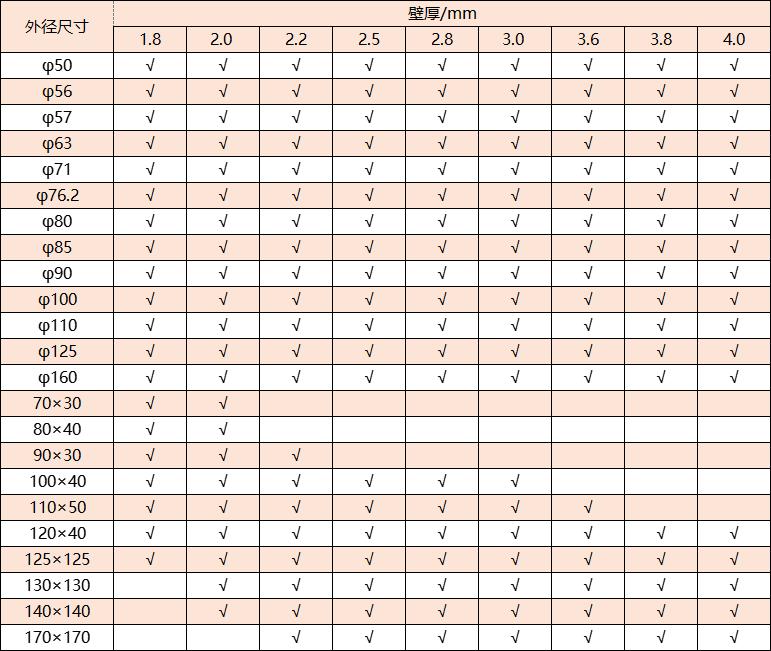 304不锈钢管厚度规格