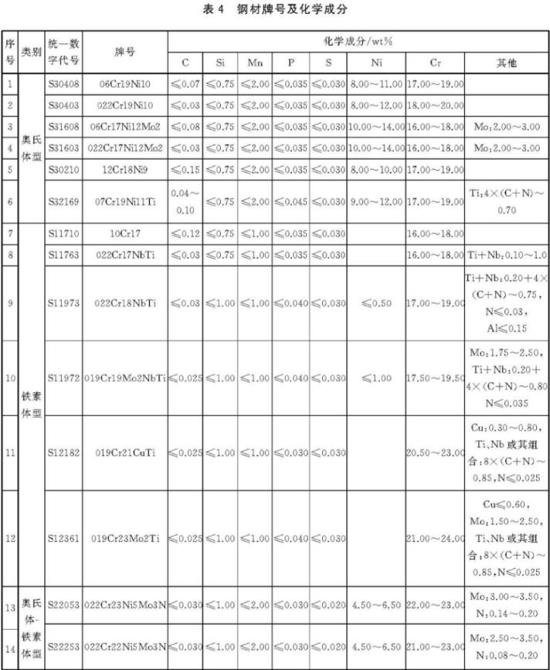 不锈钢装饰管执行标准2